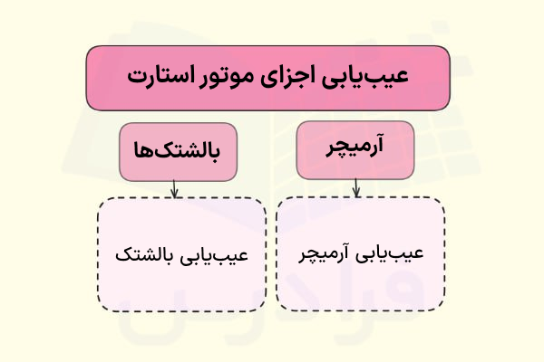 عیب‌یابی موتور استارت