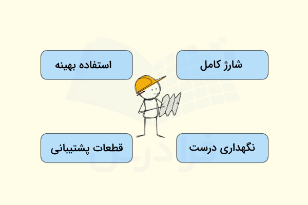 اصول ایمنی درباره استفاده از باتری و پنل‌های خورشیدی