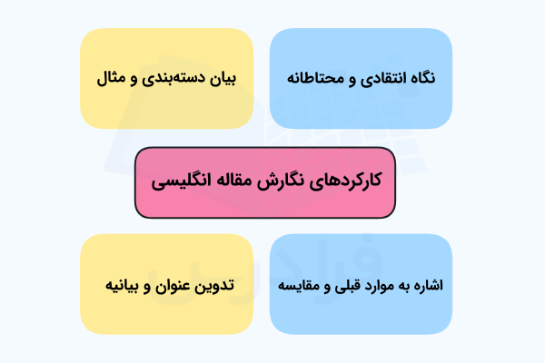کارکردهای نگارش مقدمه مقاله علمی انگلیسی