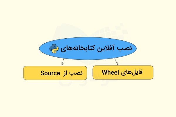 روش‌های نصب آفلاین کتابخانه‌های پایتون