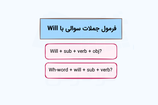 فرمول جملات سوالی با ‌Wh 