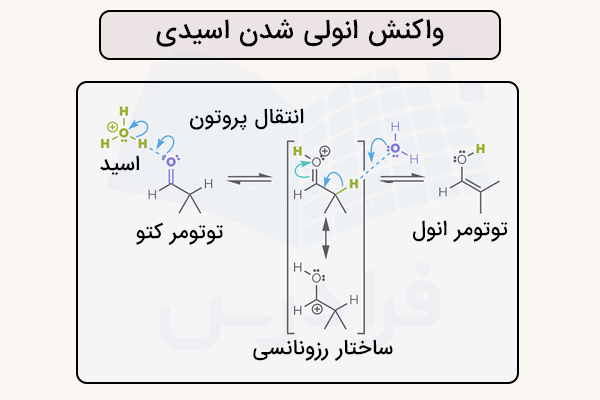 واکنش انولی شدن با کاتالیزگر اسیدی