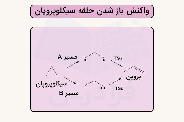 واکنش باز شدن حلقه سیکلوپروپان