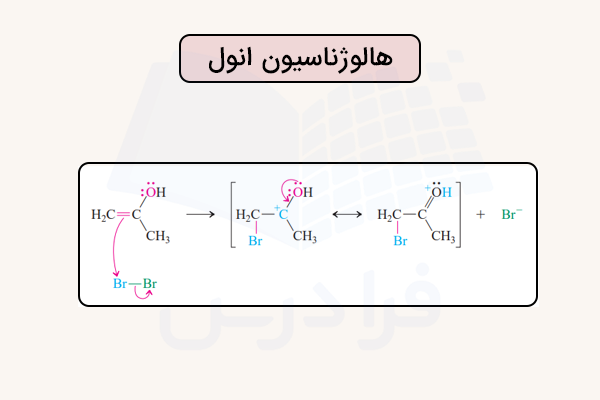 واکنش هالوژناسیون انول