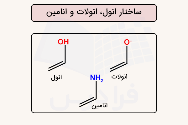ساختار انول، انولات و انامین