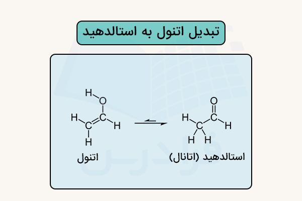 تبدیل توتومری اتنول به استالدهید