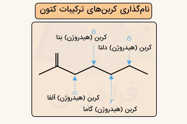 نام گذاری کربن های کتون