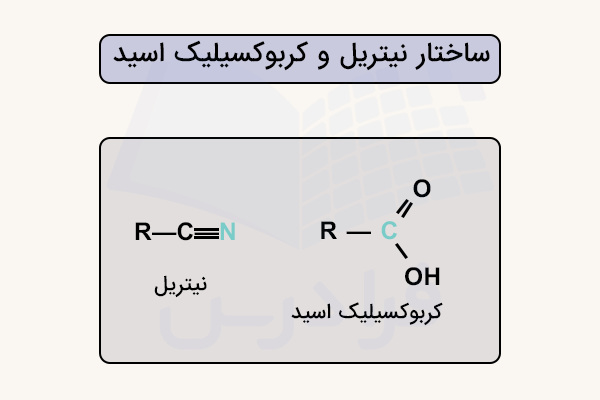 ساختار نیتریل و کربوکسیلیک اسید