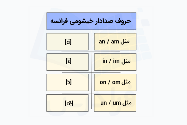صداهای تو دماغی زبان فرانسه