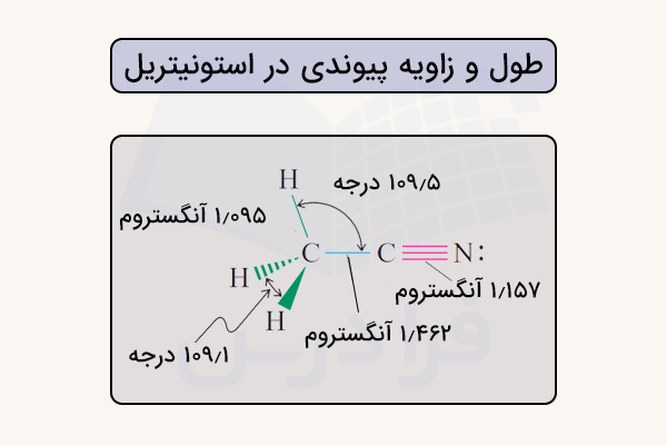 طول و زوایای پیوندی استونیتریل