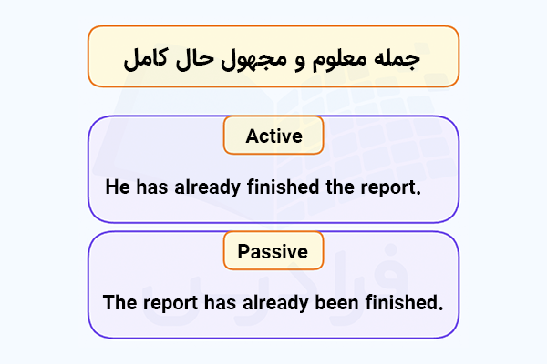 معلوم و مجهول حال کامل