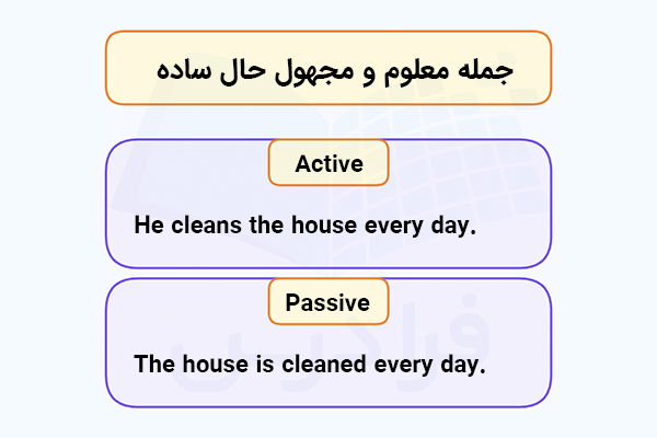 معلوم و مجهول حال ساده