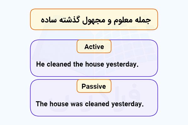 معلوم و مجهول گذشته ساده