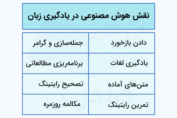روش استفاده از هوش مصنوعی در یادگیری زبان