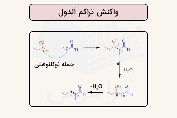 واکنش تراکم آلدول