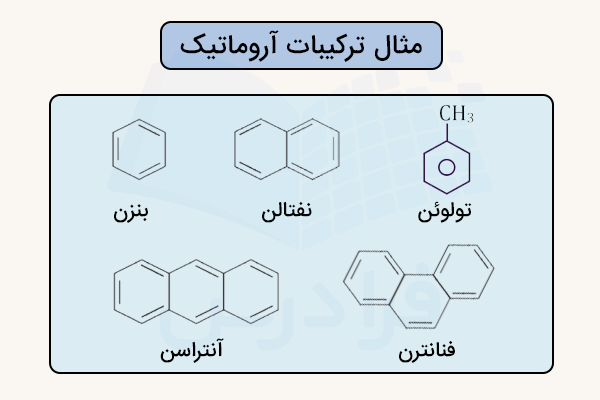 مثال ترکیبات آروماتیک