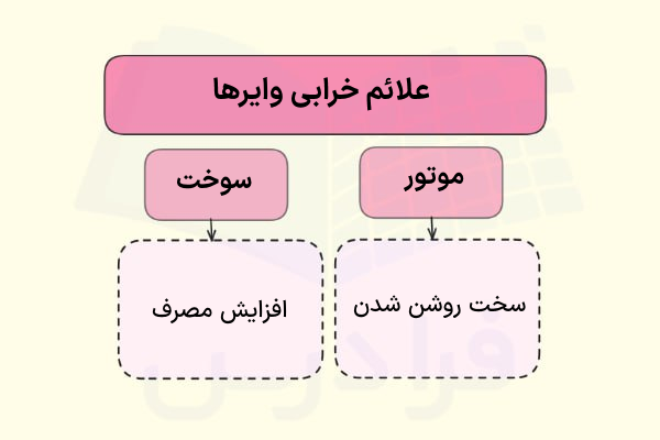 نشانه‌های خرابی وایر در سیستم جرقه زنی خودرو