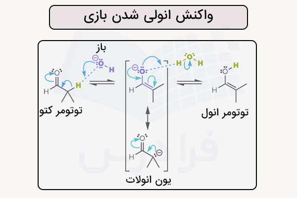 واکنش انولی شدن با کاتالیزگر بازی