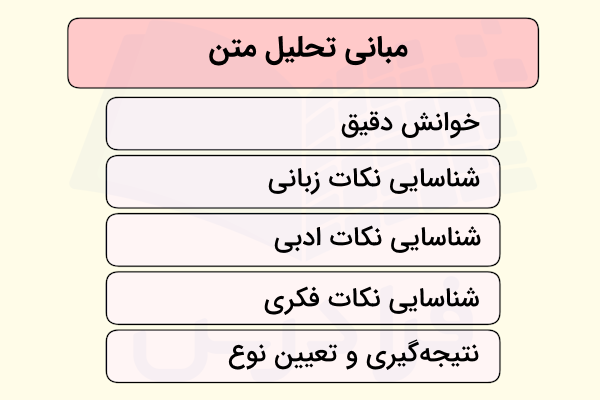 مبانی تحلیل متن چیست