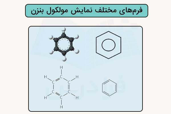فرم های مختلف نمایش مولکول بنزن