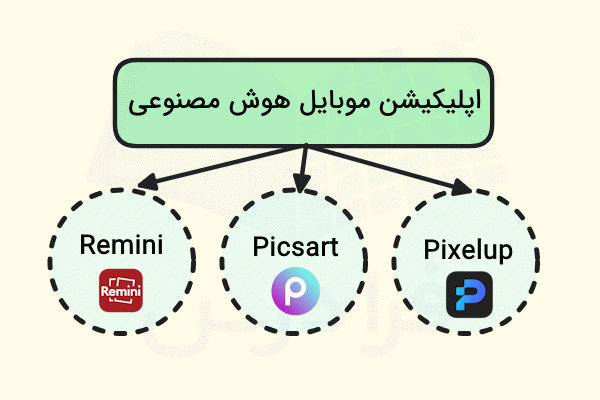 بهترین اپلیکیشن‌های موبایل برای ادیت تصاویر قدیمی در تصویر نشان داده شده است - ادیت عکس قدیمی با هوش مصنوعی