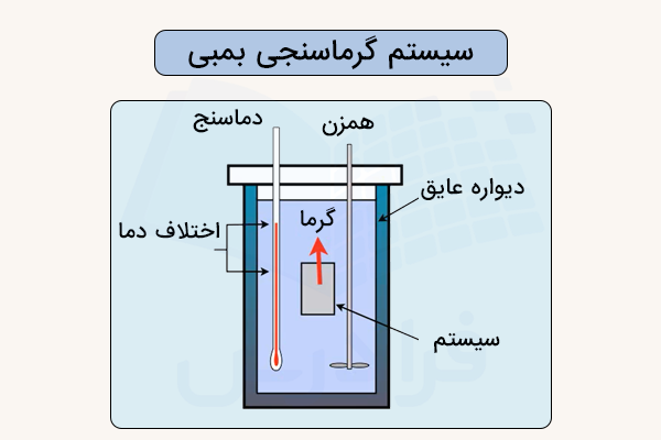 تصویر سیستم گرماسنجی بمبی