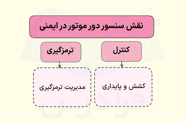 نقش سنسور دور موتور در ایمنی