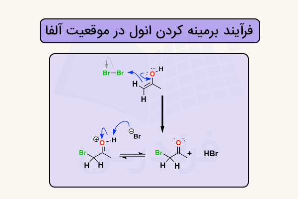 هالوژناسیون انول در موقعیت الفا