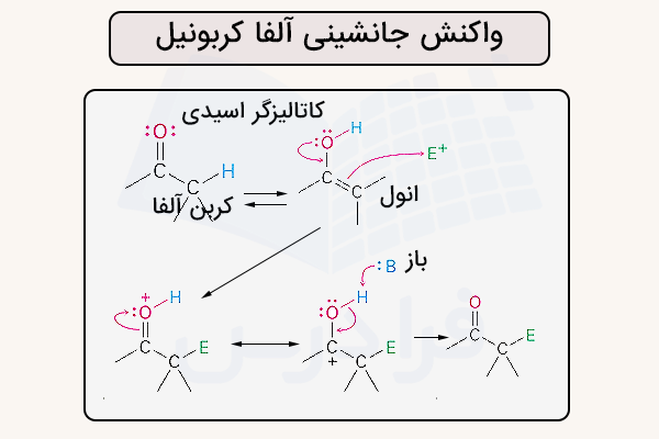 واکنش جانشینی آلفا کربونیل