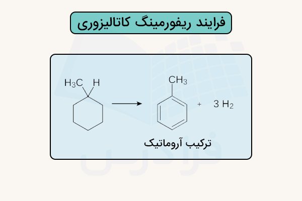 فرآیند ریفورمینگ کاتالیزوری برای تولید تولوئن از متیل سیکلوهگزان