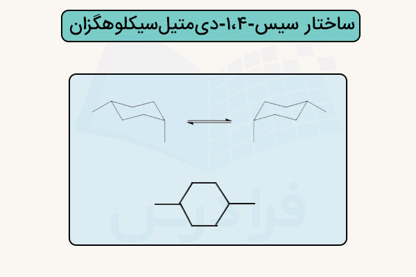 استریوشیمی مولکول سیس-۱،۴-دی‌متیل‌سیکلوهگزان