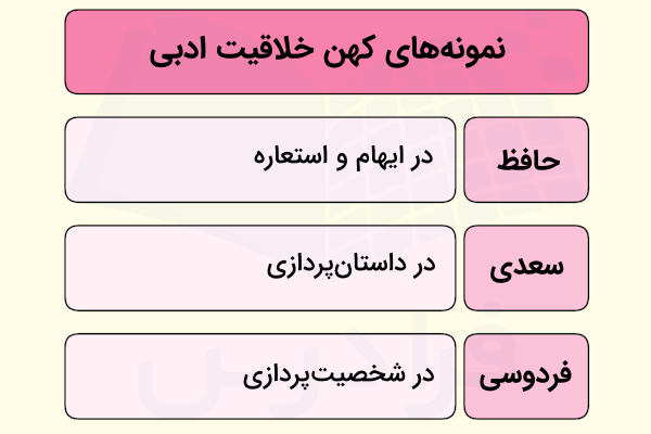 نمونه های خلاقیت در ادبیات کهن فارسی