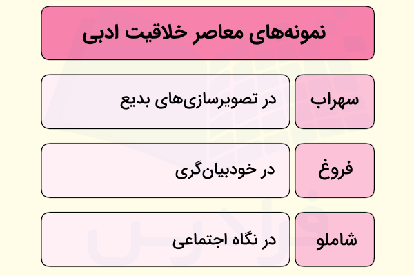 نمونه های معاصر خلاقیت در ادبیات