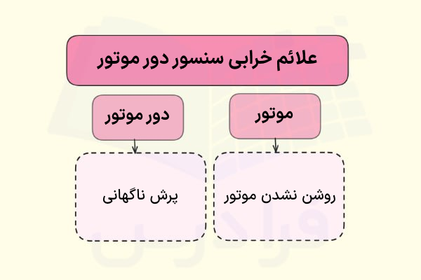 علائم خرابی سنسور دور موتور