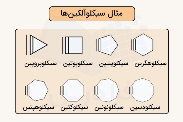مثال سیکلوآلکین