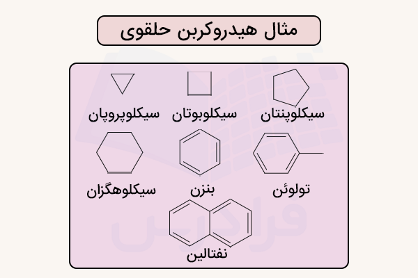 مثال هیدروکربن حلقوی