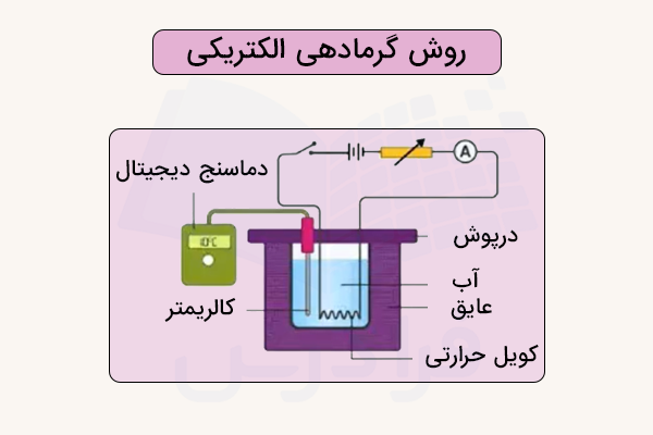 تصویر روش گرمادهی الکتریکی برای تعیین ظرفیت گرمایی مواد