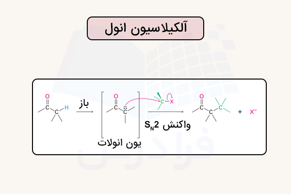 واکنش آلکیلاسیون انول