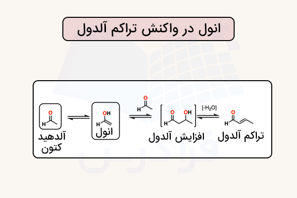 واکنش تراکم آلدولی با مولکول انول