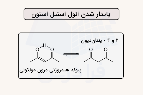 فرم انولی استیل استون