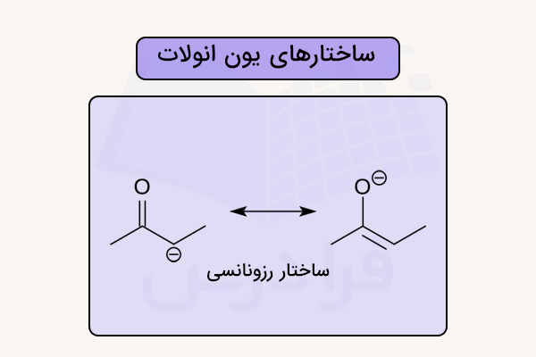 ساختار یون انولات