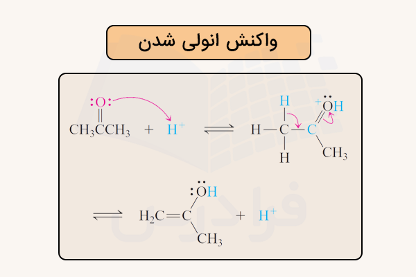 واکنش انولی شدن استون