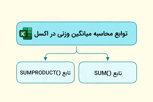 انواع توابع برای محاسبه میانگین وزنی در اکسل