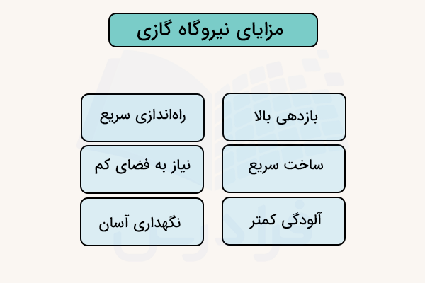 لیست مزایای نیروگاه گازی