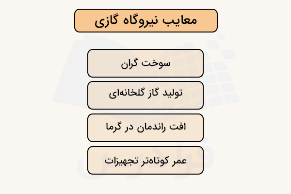 معایب نیروگاه گازی