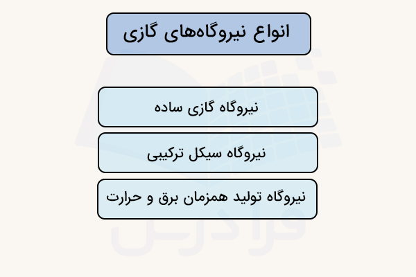 انواع نیروگاه گازی