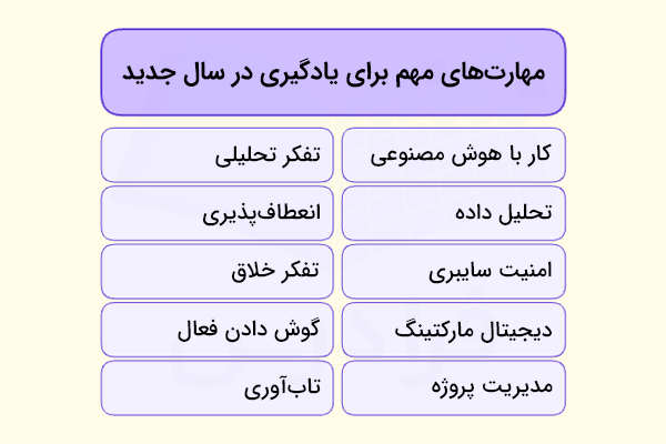 دیاگرام مهارت های کلیدی برای یادگیری در سال جدید در دو ستون و پنج سطر