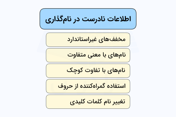 در تصویر اطلاعات نادرستی آورده شده است که باید از آنها هنگام نام گذاری اجتناب کرد - نام گذاری در برنامه نویسی