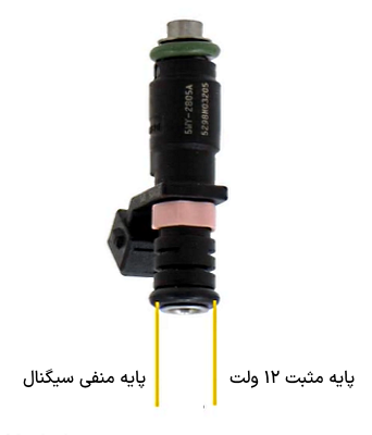 عیب‌یابی سوزن انژکتور استوانه ای