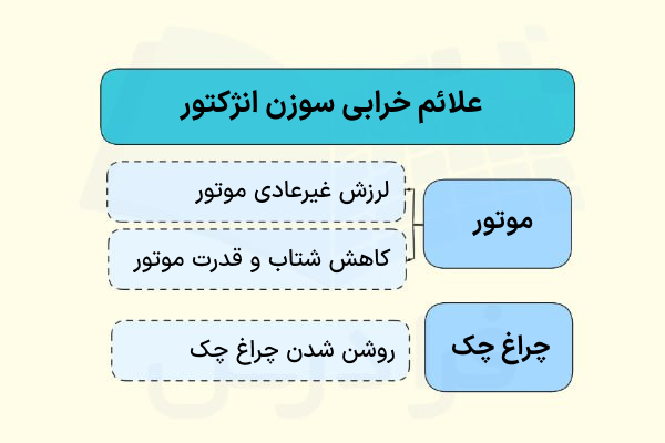 علائم خرابی سیستم انژکتور